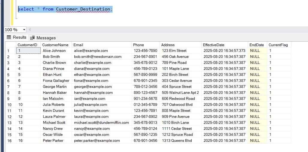 Customer_Destination Initial Load
