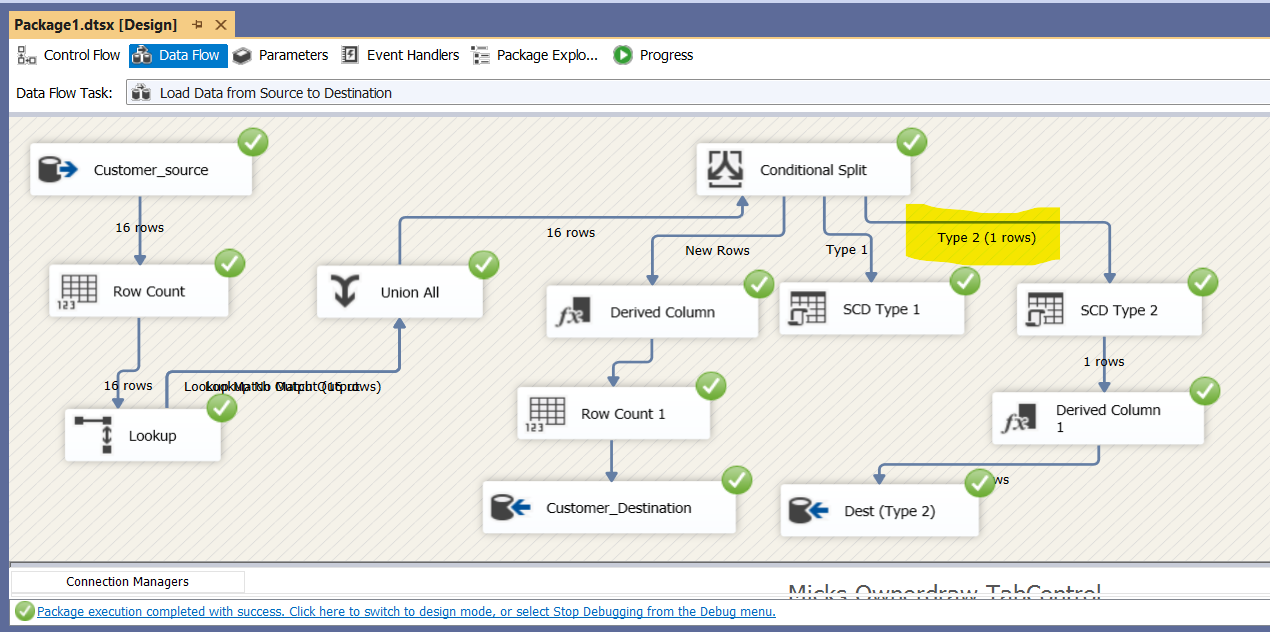 SSIS package type 2