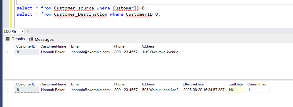 Customer_Source & Customer_Destination
